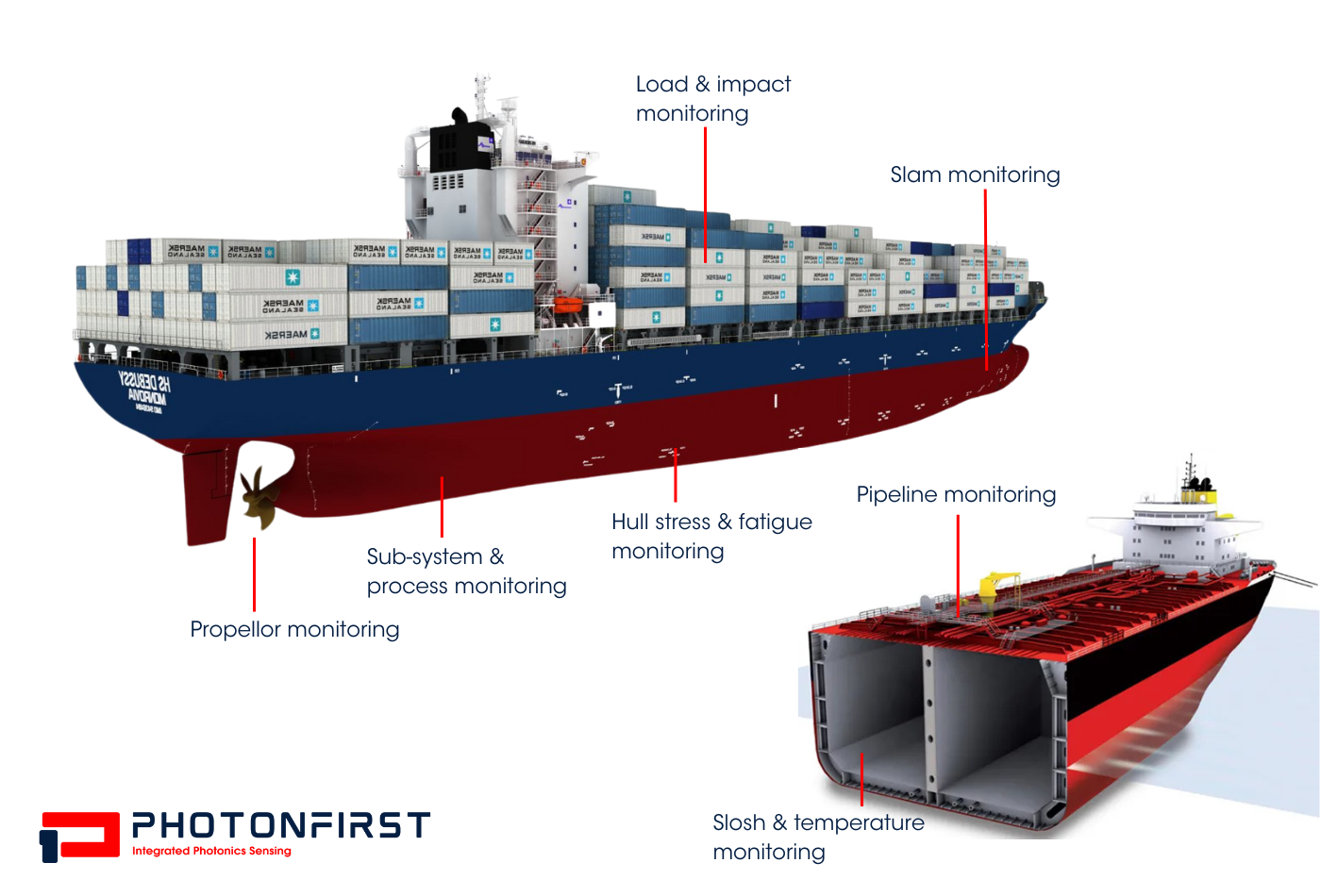 Hull monitoring with fiber optic sensing PhotonFirst (1)