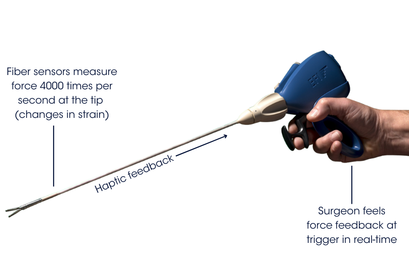 haptic feedback surgical grippers